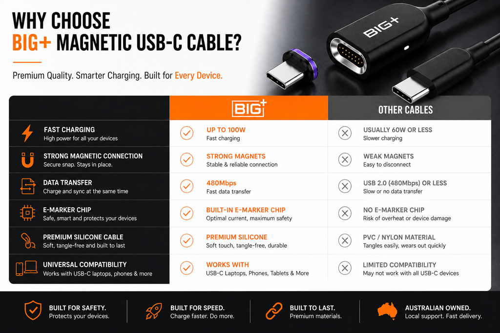 BIG+ magnetic USB-C cable secure magnetic connection close-up