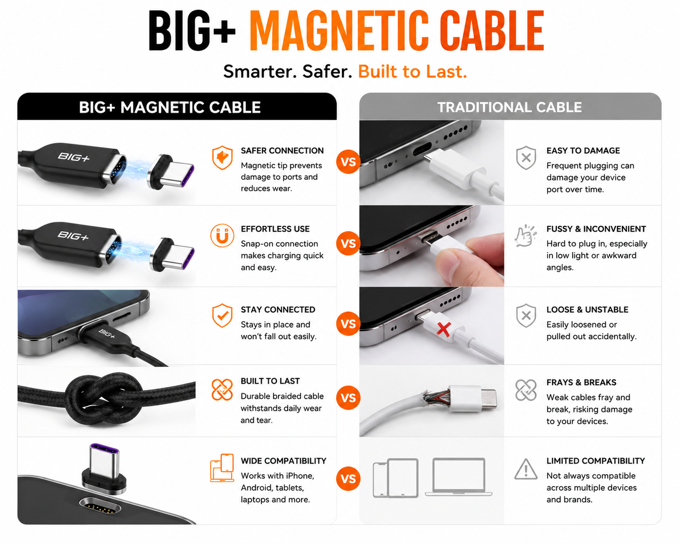 BIG+ 100W silicone cable 1M and 2M lengths side by side comparison