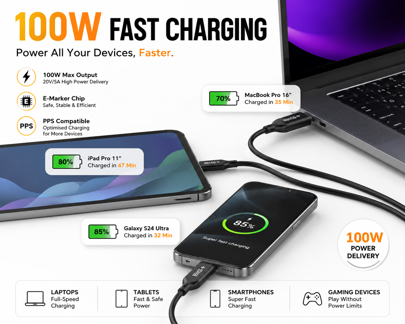 BIG+ Magnetic USB-C Charging Cable 100W 2-Pack product packaging – Australian owned