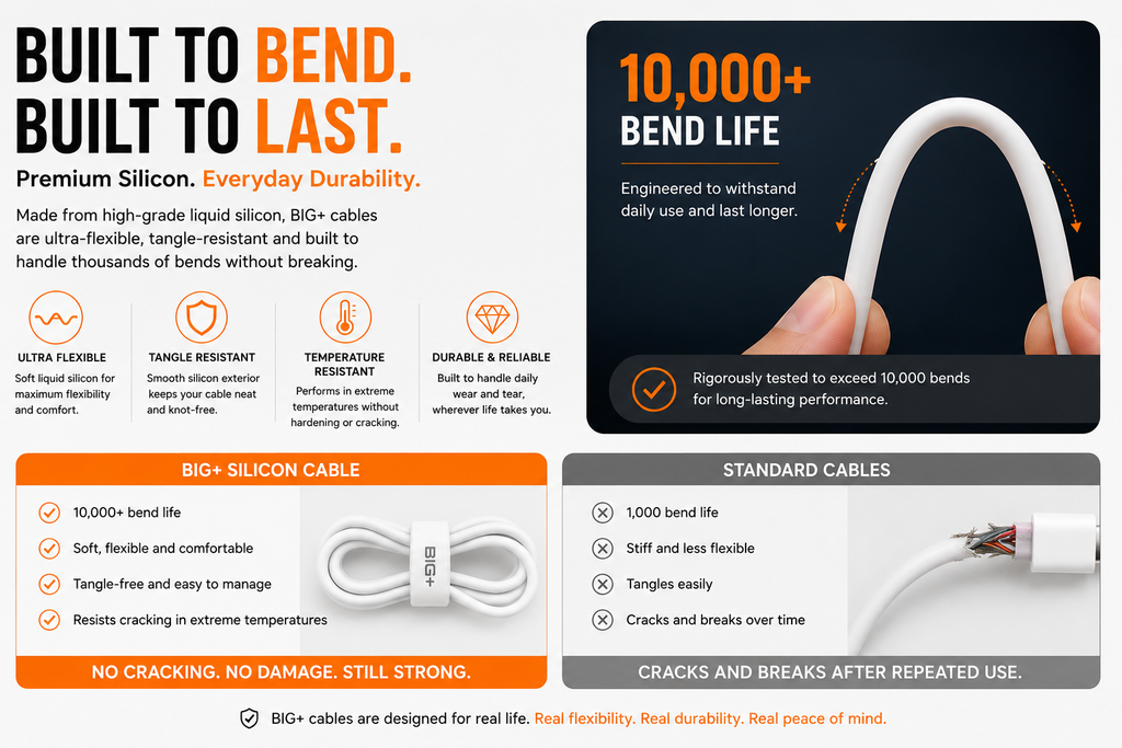 BIG+ silicone USB-C cable 1M and 2M lengths – flexible tangle-resistant design