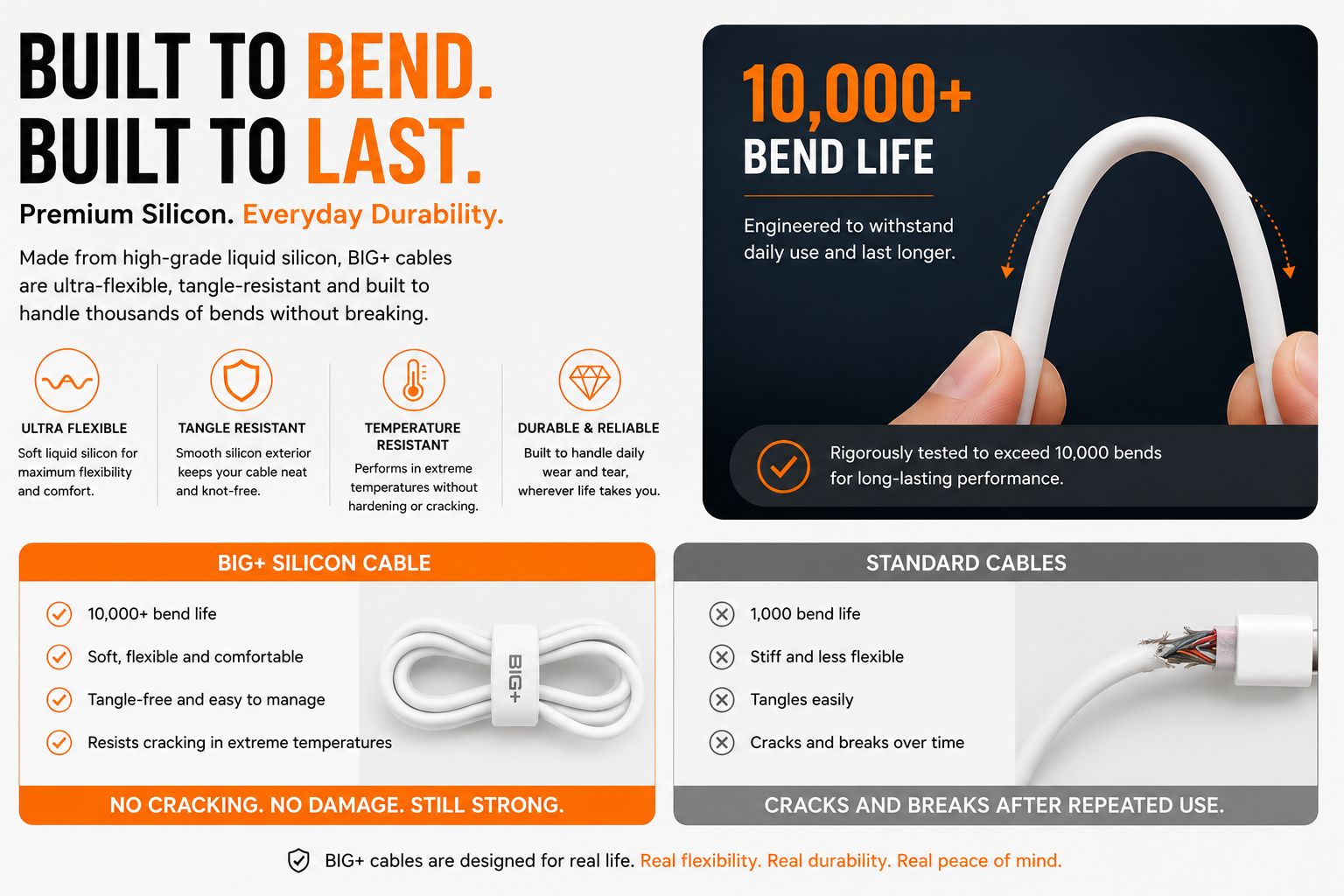 BIG+ silicone USB-C cable 1M and 2M lengths – flexible tangle-resistant design